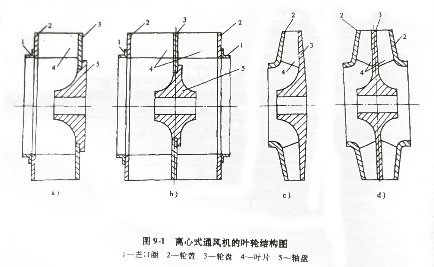 離心風(fēng)機的葉輪結(jié)構(gòu)圖 離心風(fēng)機的葉輪結(jié)構(gòu)圖